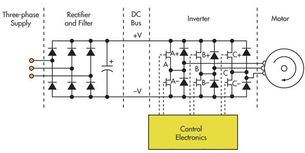 Static Frequency Converter Analysis