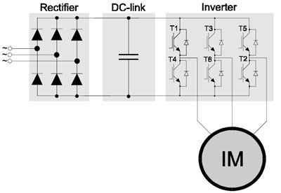 Voltage Source Inverter Frequency Converter